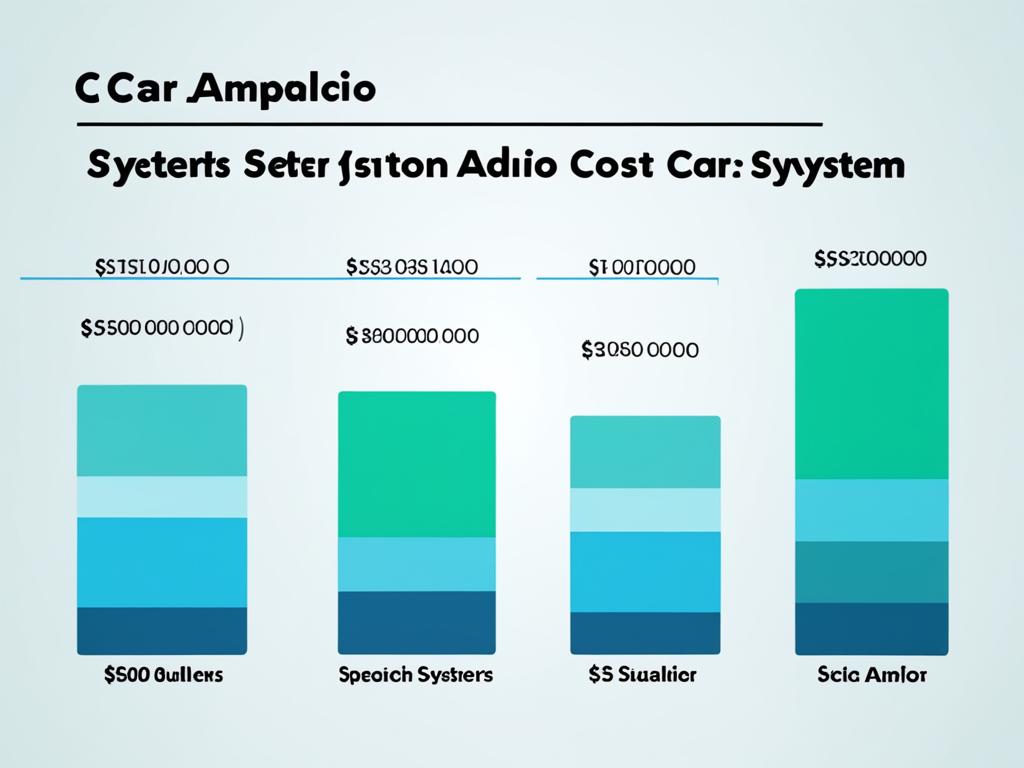 car audio system budgeting